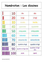 Dizaines - Cours, Leçon : 3eme Harmos - PDF à imprimer
