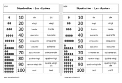 Dizaines - Cours, Leçon : 3eme Harmos - PDF gratuit à imprimer