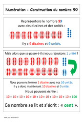 Nombre 100 - Affiche pour la classe : 3eme Harmos - PDF à imprimer