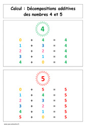 Décompositions additives des nombres 4 et 5 - Affiche pour la classe : 3eme Harmos - PDF à imprimer