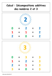 Décompositions additives des nombres 2  - Affiche pour la classe : 3eme Harmos - PDF à imprimer