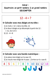 Technique de la soustraction - Décomptage - Affiche pour la classe : 3eme Harmos - PDF à imprimer