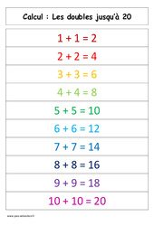 Doubles jusqu'à 20 - Affiche pour la classe - Calcul : 3eme Harmos - PDF à imprimer