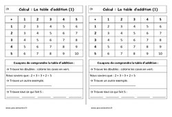 Table d'addition de 1 à 5 - Cours, Leçon : 3eme Harmos - PDF gratuit à imprimer