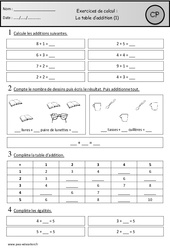 Exercices - Table d'addition de 1 à 5 - Calcul : 3eme Harmos - PDF à imprimer