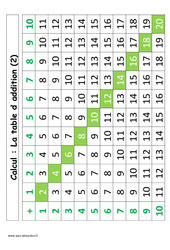 Table d’addition de 1 à 10 - Affiche pour la classe - Calcul : 3eme Harmos - PDF à imprimer