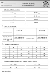 Exercices - Table d’addition de 1 à 10 - Calcul : 3eme Harmos - PDF à imprimer