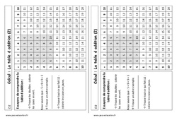 Table d’addition de 1 à 10 - Cours, Leçon : 3eme Harmos - PDF gratuit à imprimer