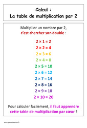 Table de multiplication par 2 - Affiche pour la classe : 3eme Harmos - PDF à imprimer