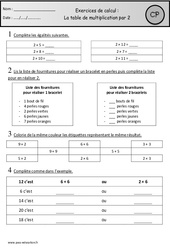 Exercice Révisions - Table de multiplication par 2 : 3eme Harmos - PDF à imprimer