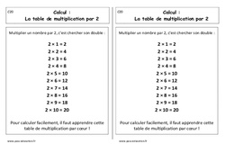 Table de multiplication par 2 - Cours, Leçon : 3eme Harmos - PDF gratuit à imprimer