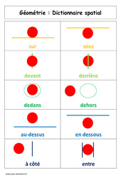 Dictionnaire spatial - Affiche pour la classe - Géométrie : 3eme Harmos - PDF à imprimer