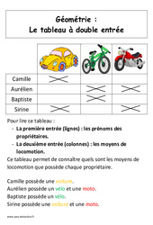 Tableau à double entrée - Affiche pour la classe - Géométrie : 3eme Harmos - PDF à imprimer