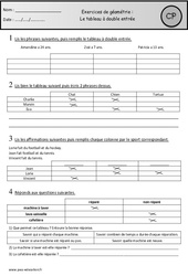 Exercices - Tableau à double entrée - Géométrie : 3eme Harmos - PDF à imprimer