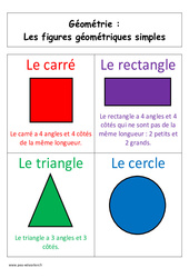 Figures géométriques simples- Fiches Carré, rectangle, triangle et rond - Affiche pour la classe : 3eme Harmos - PDF à imprimer