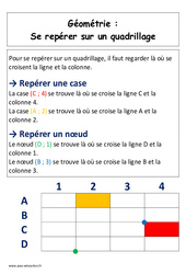 Se repérer sur un quadrillage - Affiche pour la classe : 3eme Harmos - PDF à imprimer