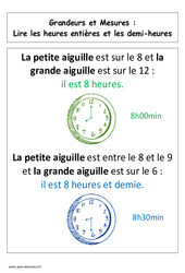 Lire les heures entières et demi - heures - Affiche pour la classe : 3eme Harmos - PDF à imprimer