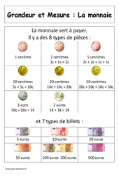 Monnaie - Affiche pour la classe : 3eme Harmos - PDF à imprimer