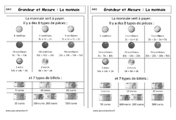 Monnaie - Cours, Leçon : 3eme Harmos - PDF gratuit à imprimer