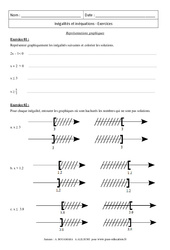 Représentations graphiques - Inégalités et inéquations - Révisions : 11ème Harmos - PDF à imprimer