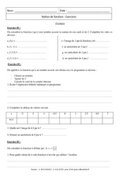 Exercice Formules - Notion de fonction : 11ème Harmos - PDF à imprimer