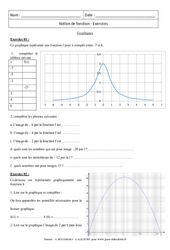 Graphiques - Notion de fonction : 11ème Harmos - PDF à imprimer