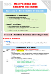 Nombres décimaux et droite graduée - Séance 2 - Nombres décimaux - Séquence 3 : 6ème, 7ème Harmos - PDF à imprimer