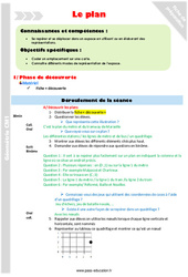 Séquence - Fiche de préparation Coder un emplacement sur une carte - Séquence - Fiche de préparation : 6ème Harmos - PDF à imprimer