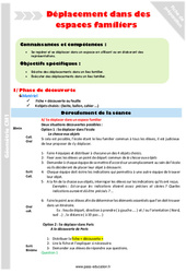 Décrire et exécuter des déplacements dans un lieu familier - Séquence - Fiche de préparation : 6ème Harmos - PDF à imprimer