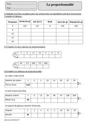 Proportionnalité - Exercices avec correction : 7ème Harmos - PDF à imprimer