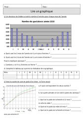 Lire un graphique - Révisions  : 6ème Harmos - PDF à imprimer