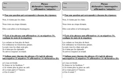 Phrase déclarative - Interrogative - Affirmative - Négative - Exercices : 4ème Harmos - PDF à imprimer