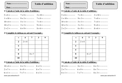 Table d’addition - Exercices  : 4ème Harmos - PDF à imprimer