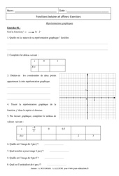 Représentations graphiques - Fonction affine, linéaire - Exercices : 11ème Harmos - PDF à imprimer