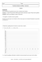 Synthèse - Fonction affine, linéaire - Exercices : 11ème Harmos - PDF à imprimer