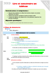 Séquence - Fiche de préparation Lire et construire un tableau - Séquence - Fiche de préparation : 6ème Harmos - PDF à imprimer