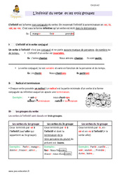 Infinitif du verbe et les trois groupes - Cours, Leçon : 6ème Harmos - PDF gratuit à imprimer