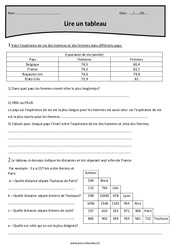 Lire un tableau - Exercices corrigés : 6ème Harmos - PDF à imprimer
