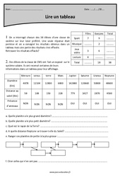 Lire un tableau - Exercices gestion des données : 6ème Harmos - PDF à imprimer