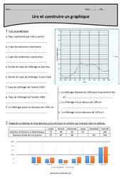 Lire et construire un graphique - Exercices avec correction : 6ème Harmos - PDF à imprimer