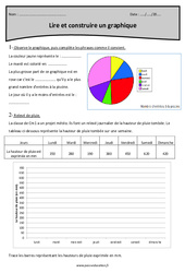 Graphiques - Exercices  : 6ème Harmos - PDF à imprimer