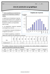 Lire et construire un graphique - Exercices  : 7ème Harmos - PDF à imprimer