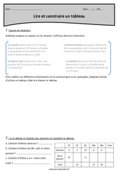 Tableaux - Exercices  : 7ème Harmos - PDF à imprimer