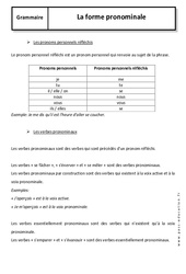 Forme pronominale - Cours - Pronoms personnels réfléchis et  verbes pronominaux : 10ème Harmos - PDF à imprimer