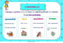 Adverbe - Affiche de classe : 5ème, 6ème, 7ème Harmos - PDF à imprimer