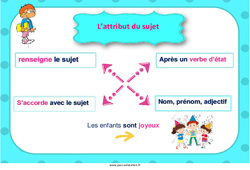 Attribut du sujet - Affiche de classe : 5ème, 6ème, 7ème Harmos - PDF à imprimer