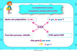 Complément d’objet indirect - Affiche de classe : 5ème, 6ème, 7ème Harmos - PDF à imprimer