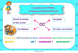 Complément Circonstanciel - Affiche de classe : 5ème, 6ème, 7ème Harmos - PDF à imprimer