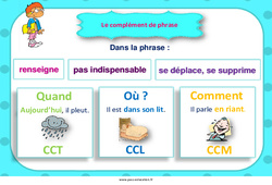 Complément de phrase - Affiche de classe : 5ème, 6ème, 7ème Harmos - PDF à imprimer