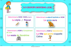 Groupe nominale - Affiche de classe : 5ème, 6ème, 7ème Harmos - PDF à imprimer